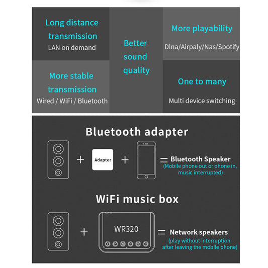 WR320 Audio Receiver Adapter Home RCA AUX 3.5mm Music Receiver Home Stereo Theater System Stereo Audio Component Receivers black