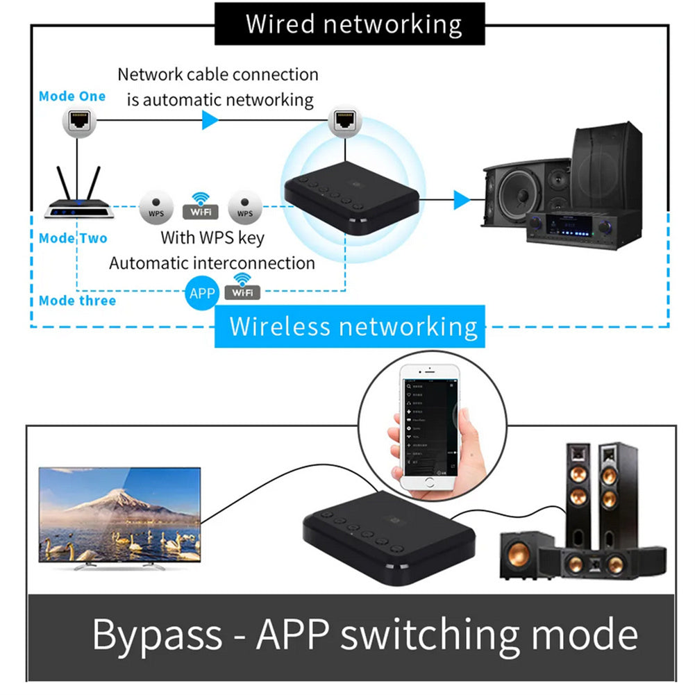WR320 Audio Receiver Adapter Home RCA AUX 3.5mm Music Receiver Home Stereo Theater System Stereo Audio Component Receivers black