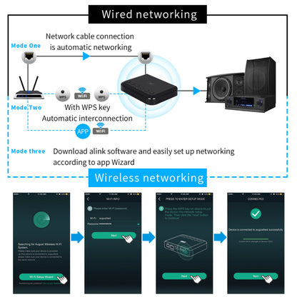 WR320 Audio Receiver Adapter Home RCA AUX 3.5mm Music Receiver Home Stereo Theater System Stereo Audio Component Receivers black